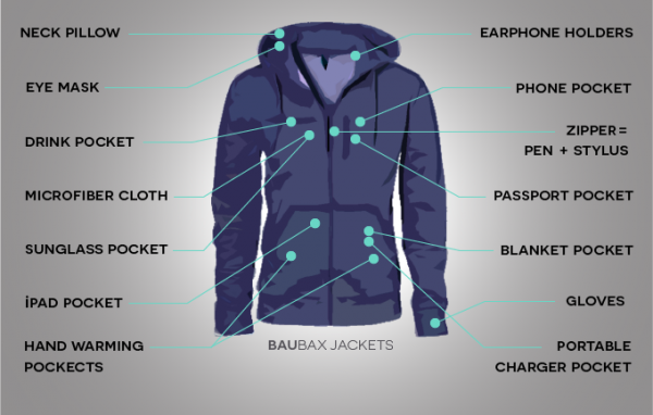 Куртка для путешественников получила на Kickstarter $8 млн вместо $20 тысяч