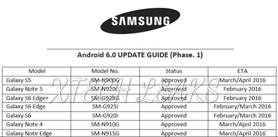 Известны новые сроки рассылки Android 6.0 для флагманов Samsung